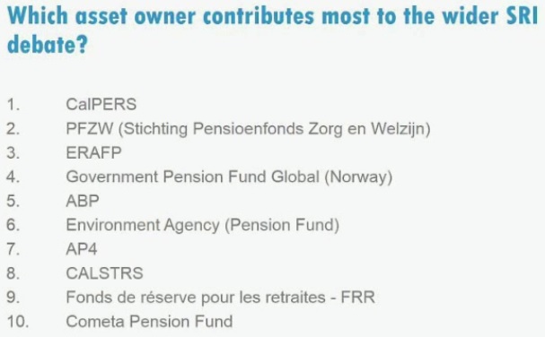 SRI/ESG rankings - IRRI survey